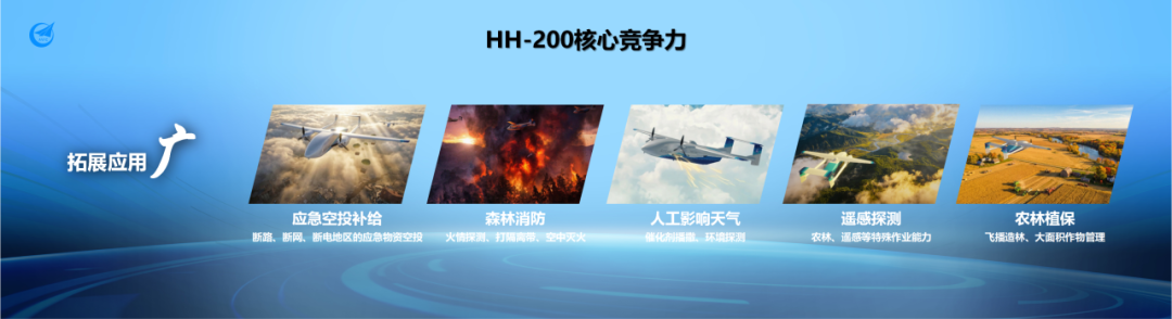 “无人飞卡”HH-200在2026低空产业发展大会重磅发布
