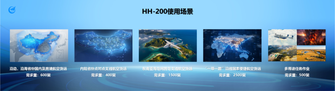 “无人飞卡”HH-200在2026低空产业发展大会重磅发布
