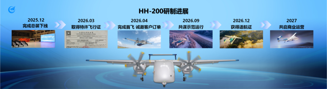 “无人飞卡”HH-200在2026低空产业发展大会重磅发布