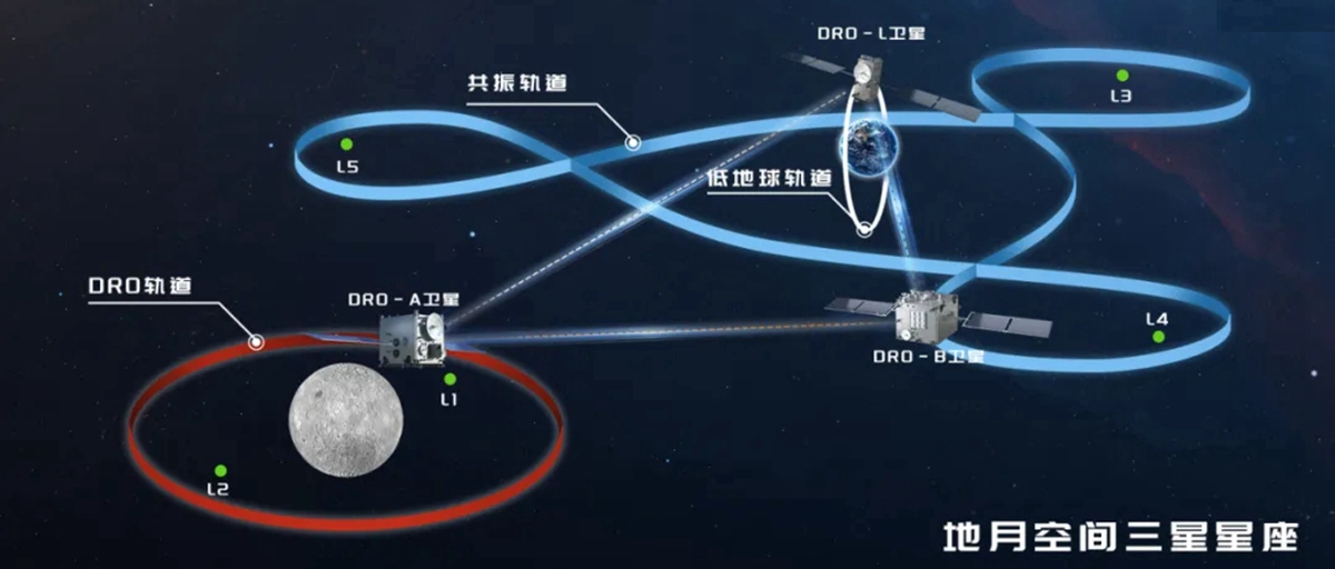 “太空港口”雏形亮相，究竟有啥用？