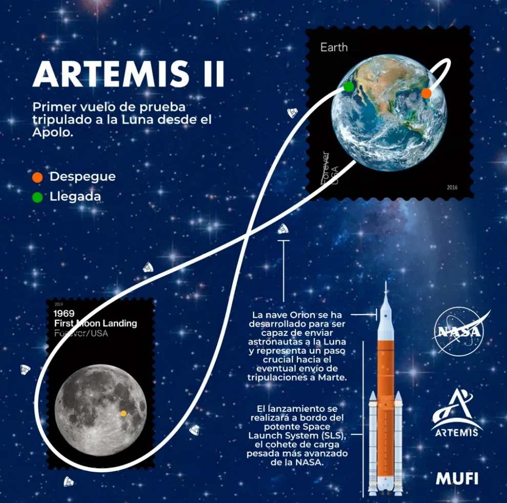 【航化说】NASA绕月飞船10天飞111万公里，新一轮“星球大战”将开启？