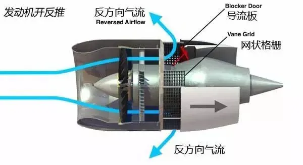 【航化说】飞机降落时，是如何刹车的？看完你就明白了