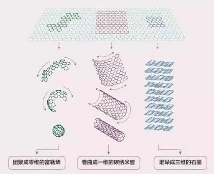 【航化说】打破“天花板”！科学家用“插层”技术让碳纳米管性能飙升
