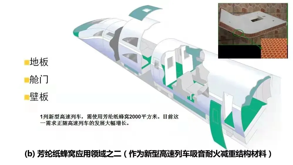 【航化说】杜邦退出，中国接手！芳纶纸的“逆袭爽文”你看过没？