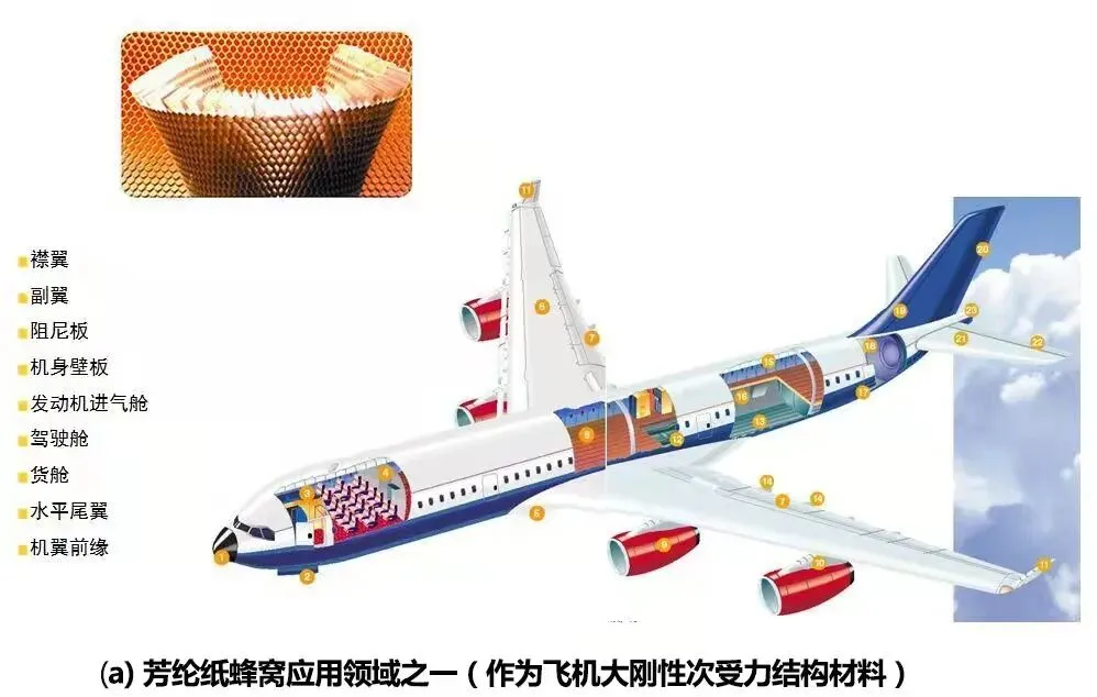 【航化说】杜邦退出，中国接手！芳纶纸的“逆袭爽文”你看过没？