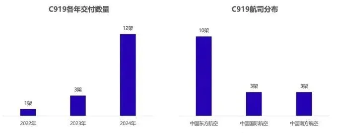 【航化说】500架变200架，你给特朗普的“带货”能力打几分？