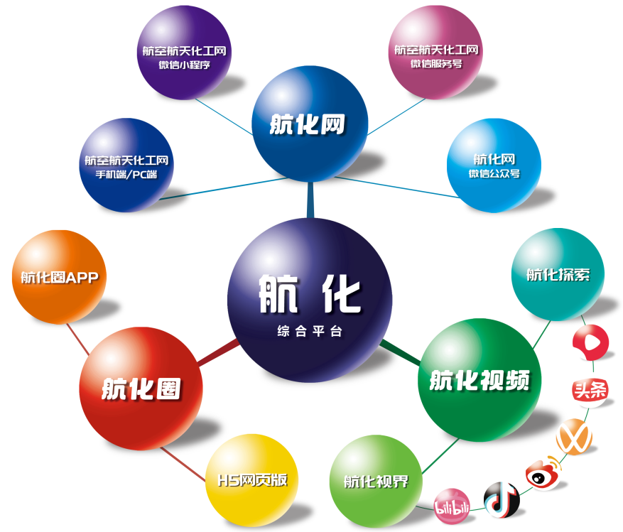 航化中网受邀做客CCTV《信用中国》栏目,解码航空航天化工产业新生态 航化中网受邀做客CCTV《信用中国》栏目,解码航空航天化工产业新生态