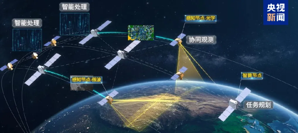 【航化说】千帆竞发，星耀苍穹，一文读懂中国“千帆星座”